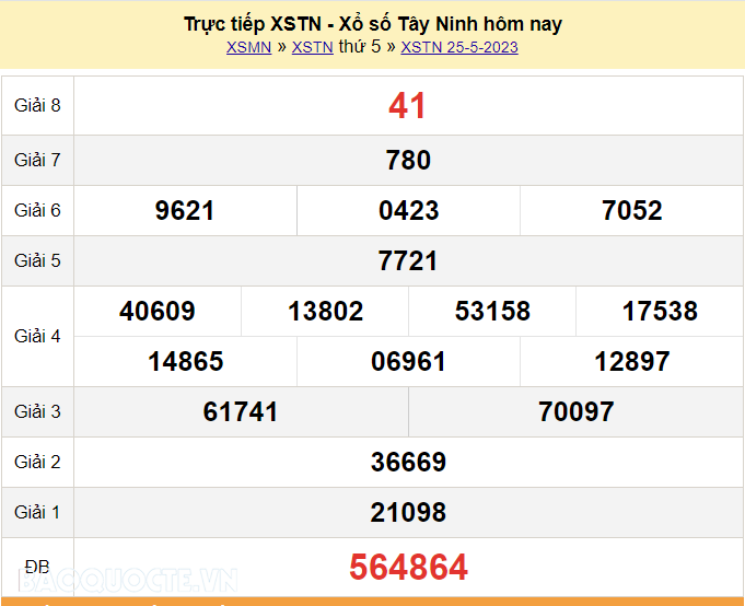 XSTN 1/6, trực tiếp kết quả xổ số Tây Ninh hôm nay 1/6/2023. KQXSTN thứ 5