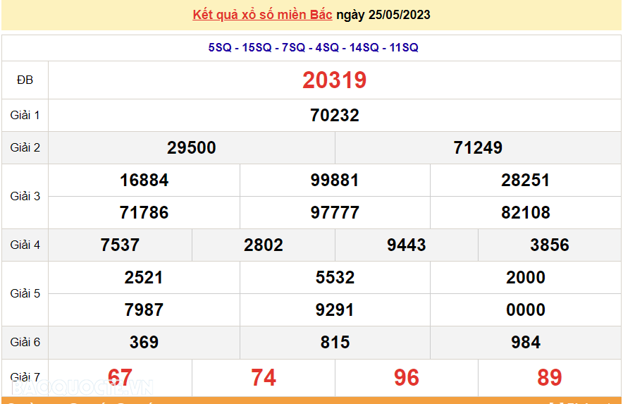 XSMB 26/5, trực tiếp kết quả xổ số miền Bắc hôm nay 26/5/2023. dự đoán XSMB 26/5/2023