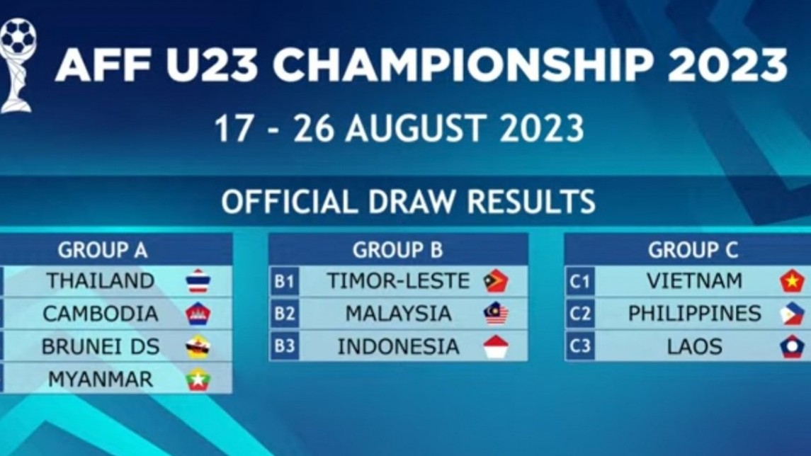 Giải vô địch U23 Đông Nam Á 2023: U23 Việt Nam ở bảng C cùng Philippines và Lào
