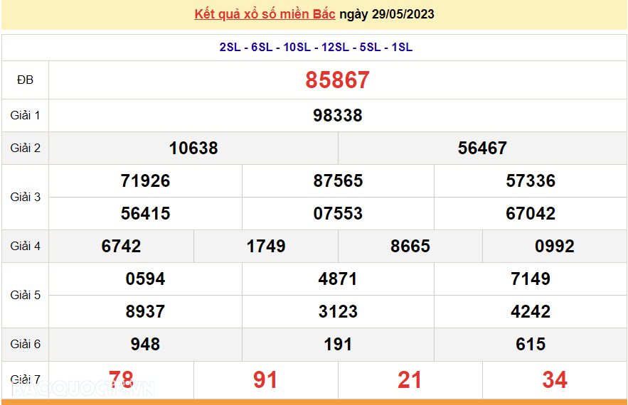 XSMB 31/5, kết quả xổ số miền Bắc hôm nay thứ 4 31/5/2023. dự đoán XSMB 31/5/2023