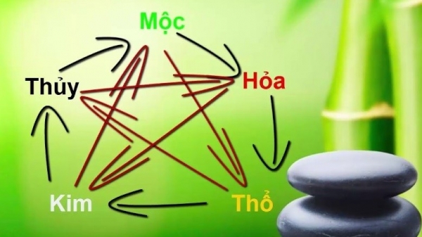 Ý nghĩa các con số 0, 1, 2, 3, 4, 5, 6, 7, 8, 9 theo phong thủy và ngũ hành