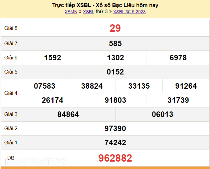 XSBL 30/5, Trực tiếp kết quả xổ số Bạc Liêu hôm nay 30/5/2023. KQXSBL thứ 3