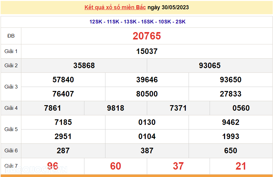 XSMB 31/5, kết quả xổ số miền Bắc hôm nay thứ Tư ngày 31/5/2023. dự đoán XSMB 31/5/2023