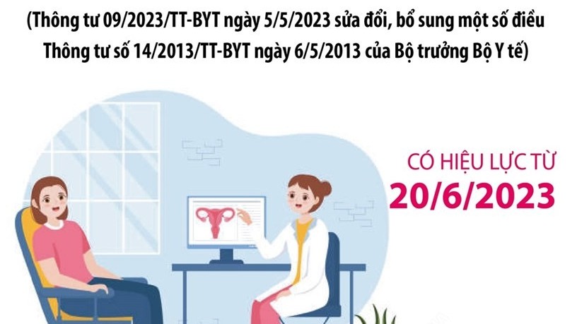 Từ ngày 20/6/2023, lao động nữ được khám phụ sản khi khám sức khỏe định kỳ