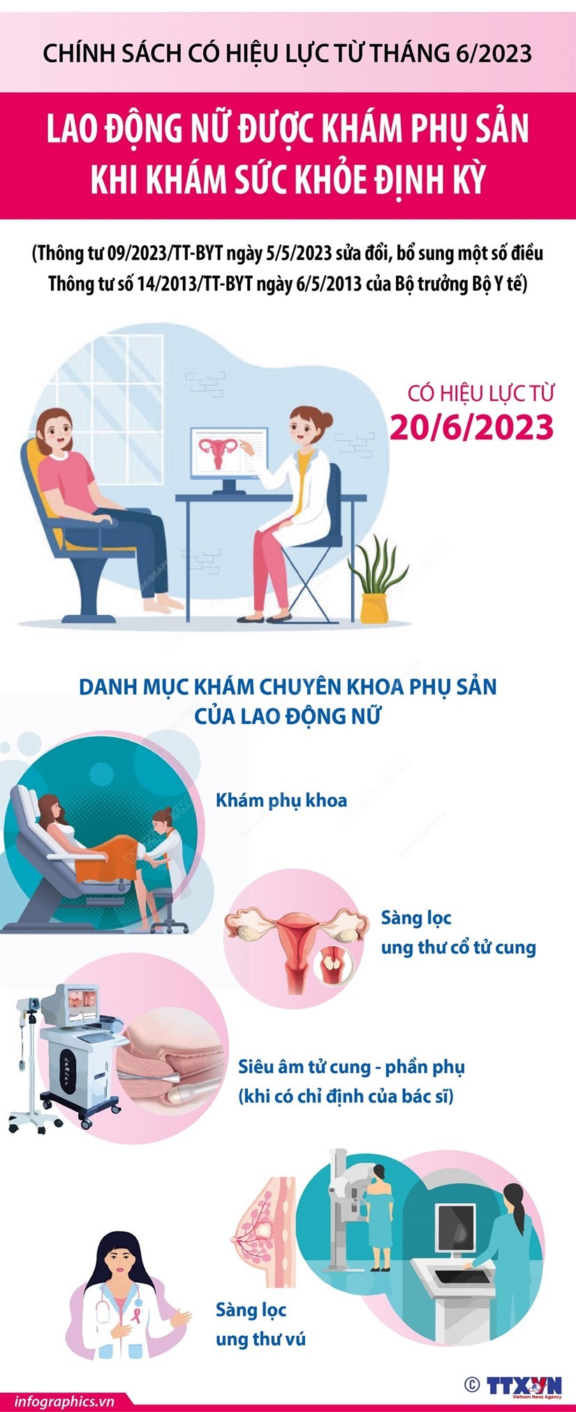Từ ngày 20/6/2023, lao động nữ được khám phụ sản khi khám sức khỏe định kỳ