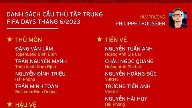 FIFA Days tháng 6/2023: Đội tuyển Việt Nam hội quân, HLV Philippe Troussier triệu tập 33 cầu thủ