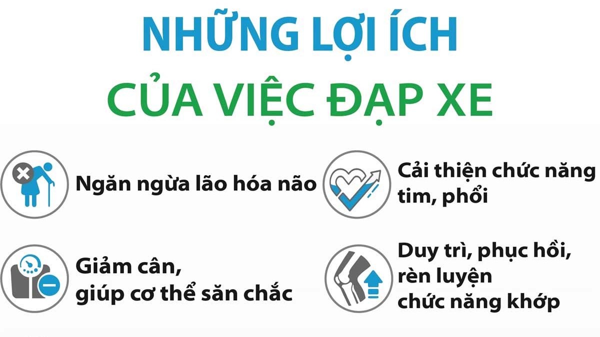 Ngày xe đạp thế giới 3/6: 9 lợi ích 'khủng' đối với sức khỏe của việc đạp xe đều đặn