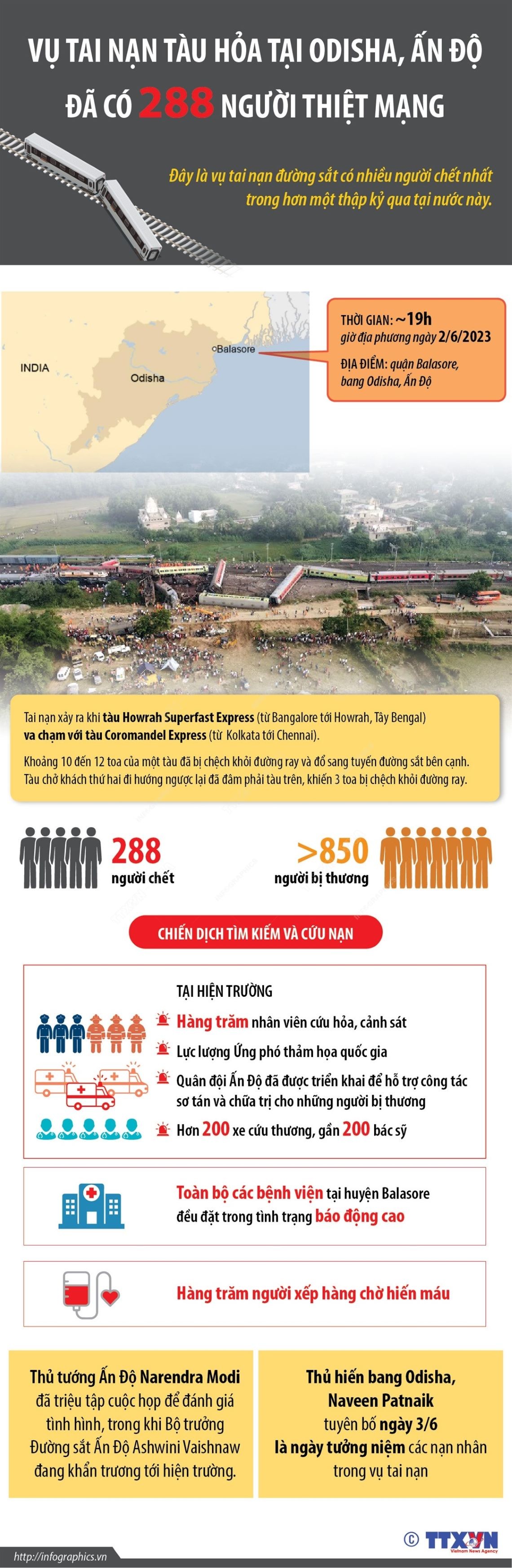 Tai nạn đường sắt làm nhiều người thiệt mạng nhất trong hơn 20 năm ở Ấn Độ