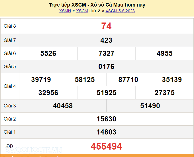 XSCM 5/6, trực tiếp kết quả xổ số Cà Mau hôm nay 5/6/2023. KQXSCM thứ 2