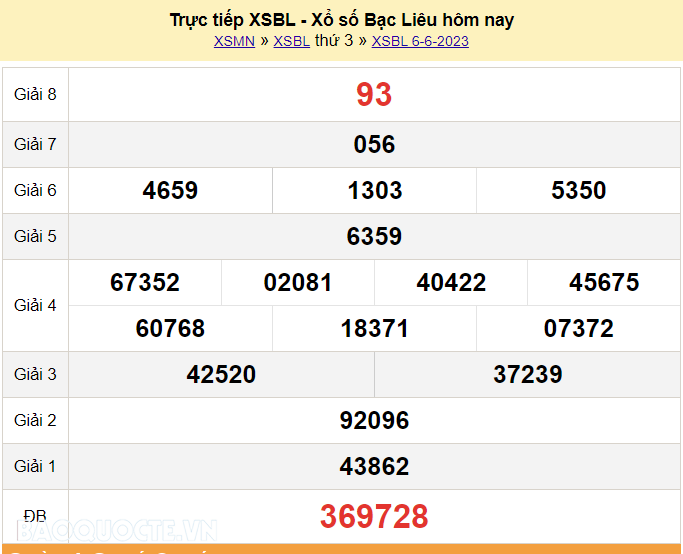 XSBL 13/6, Trực tiếp kết quả xổ số Bạc Liêu hôm nay 13/6/2023. KQXSBL thứ 3