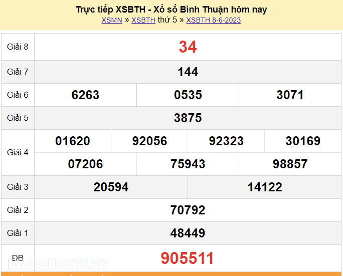 XSBTH 8/6, trực tiếp kết quả xổ số Bình Thuận hôm nay 8/6/2023. KQXSBTH thứ 5