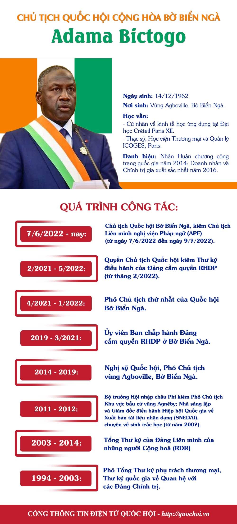 Chủ tịch Quốc hội Cộng hòa Bờ Biển Ngà sắp thăm chính thức Việt Nam