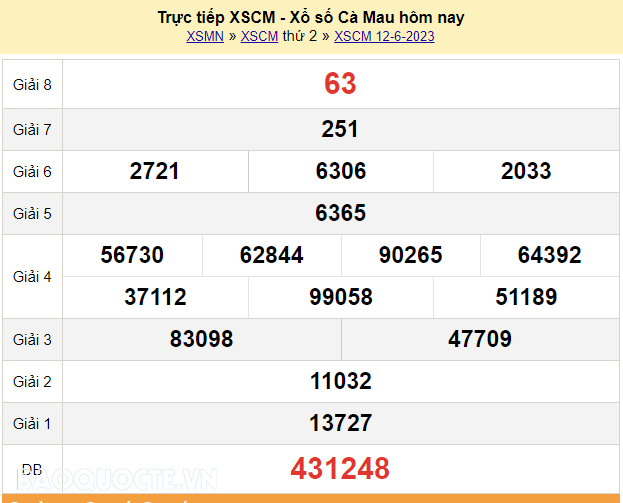 XSCM 12/6, trực tiếp kết quả xổ số Cà Mau hôm nay 12/6/2023. KQXSCM thứ 2