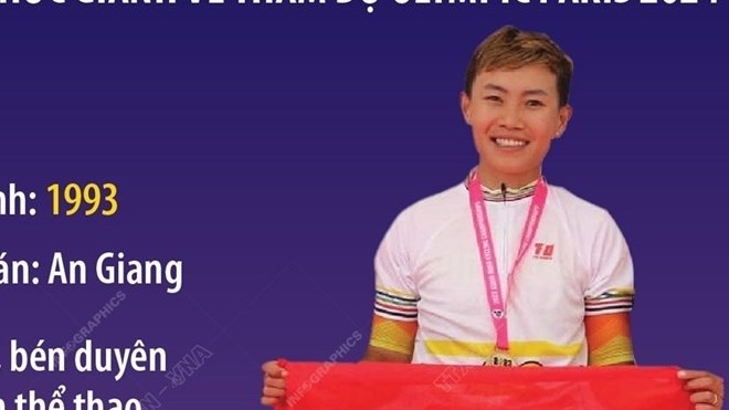 'Soi' bảng thành tích của vận động viên Việt Nam đầu tiên giành quyền dự Olympic Paris 2024