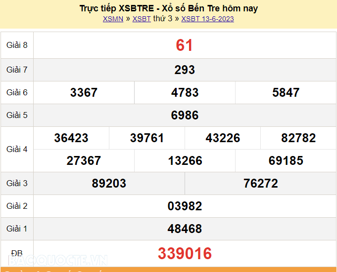 XSBT 13/6, Trực tiếp kết quả xổ số Bến Tre hôm nay 13/6/2023. KQXSBT thứ 3