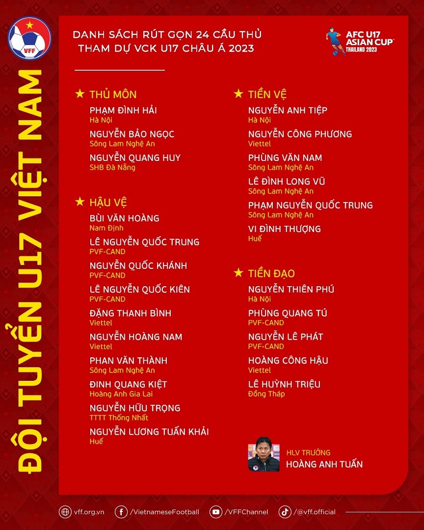 Danh sách 24 cầu thủ đội tuyển U17 Việt Nam tham dự vòng chung kết U17 châu Á 2023