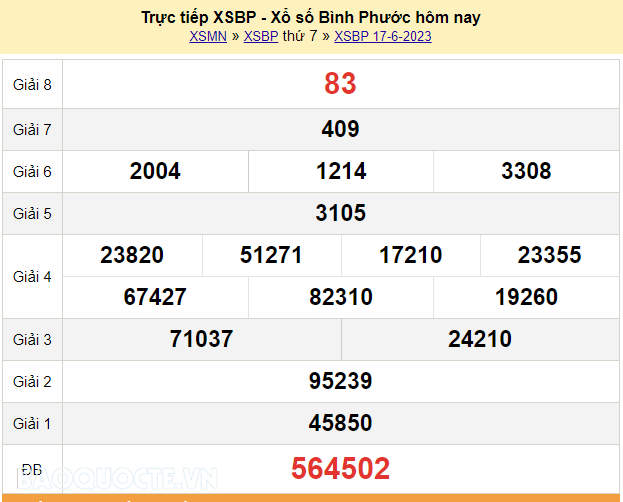 XSBP 17/6, Trực tiếp kết quả xổ số Bình Phước hôm nay 17/6/2023 - KQXSBP thứ 7