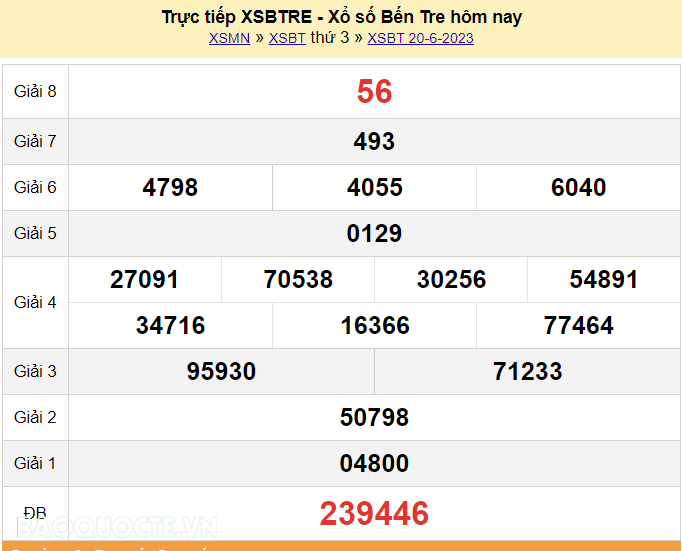 XSBT 20/6, Trực tiếp kết quả xổ số Bến Tre hôm nay thứ Ba ngày 20/6/2023. KQXSBT thứ 3