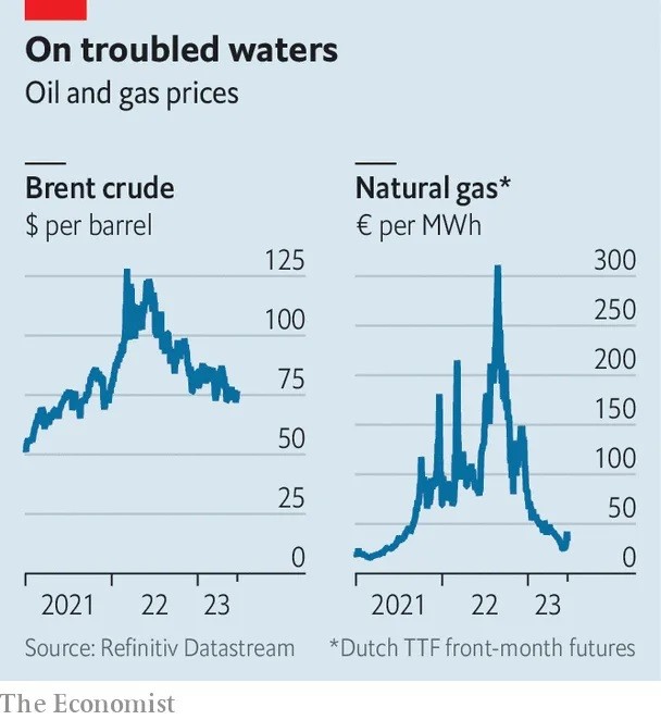 Không phải xung đột Nga-Ukraine hay nhu cầu yếu đáng thất vọng, đây mới là thủ phạm khiến giá dầu và khí đốt mãi ‘rẻ bèo. (Nguồn: The Economist)