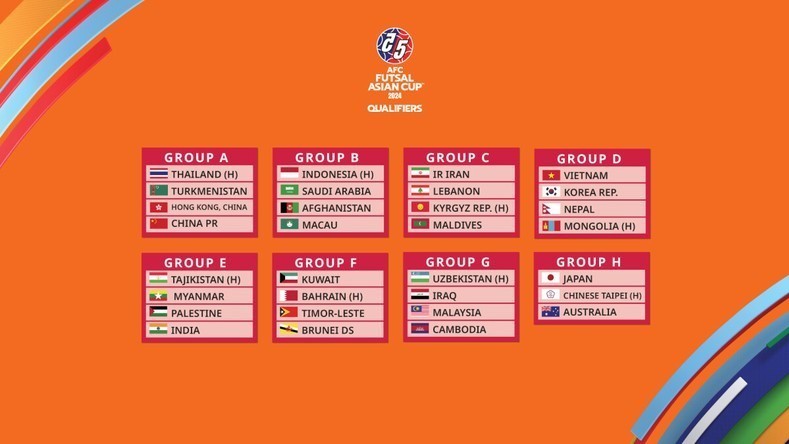 Vietnam in same group with RoK, Nepal, Mongolia at Futsal Asian Cup 2024 qualifiers