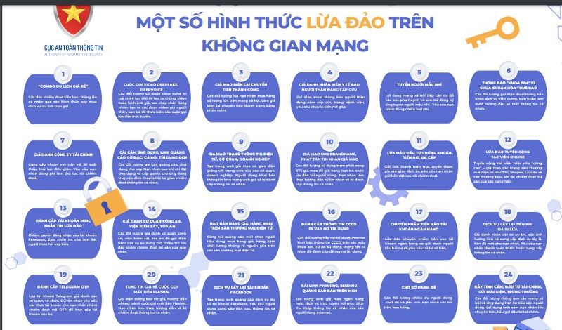 Danh sách 24 hình thức lừa đảo đang diễn ra trên không gian mạng Việt Nam