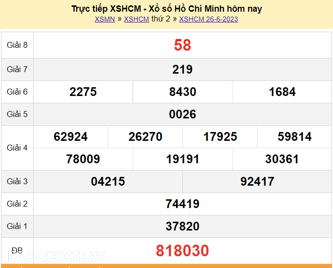 XSHCM 26/6, Trực tiếp kết quả xổ số TP Hồ Chí Minh hôm nay 26/6/2023. KQXSHCM thứ 2