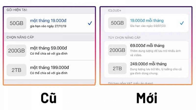 Các gói dịch vụ iCloud+ của Apple tại Việt Nam trước và sau khi tăng giá.