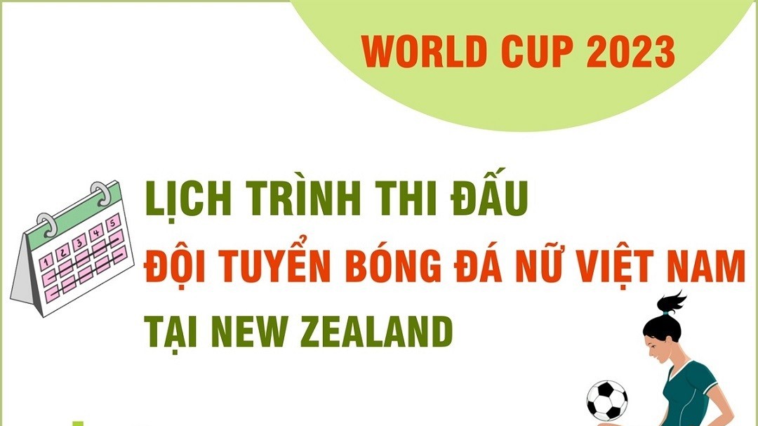 Lịch thi đấu bóng đá nữ World Cup 2023: Lịch trình thi đấu của Đội tuyển Bóng đá Nữ Việt Nam tại New Zealand