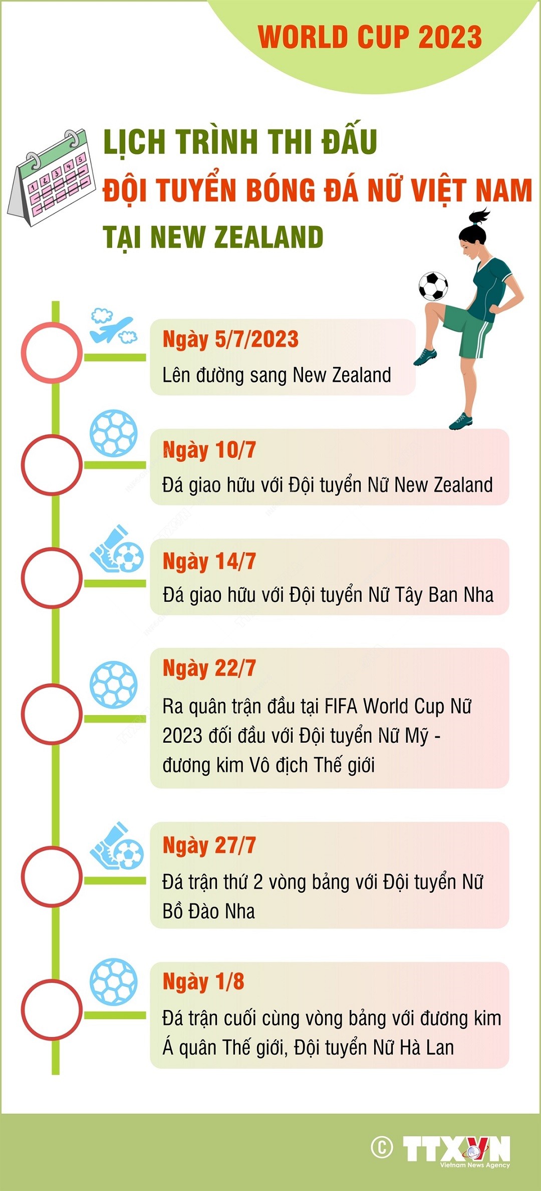 Lịch thi đấu bóng đá nữ World Cup 2023: Lịch trình thi đấu của Đội tuyển Bóng đá Nữ Việt Nam tại New Zealand