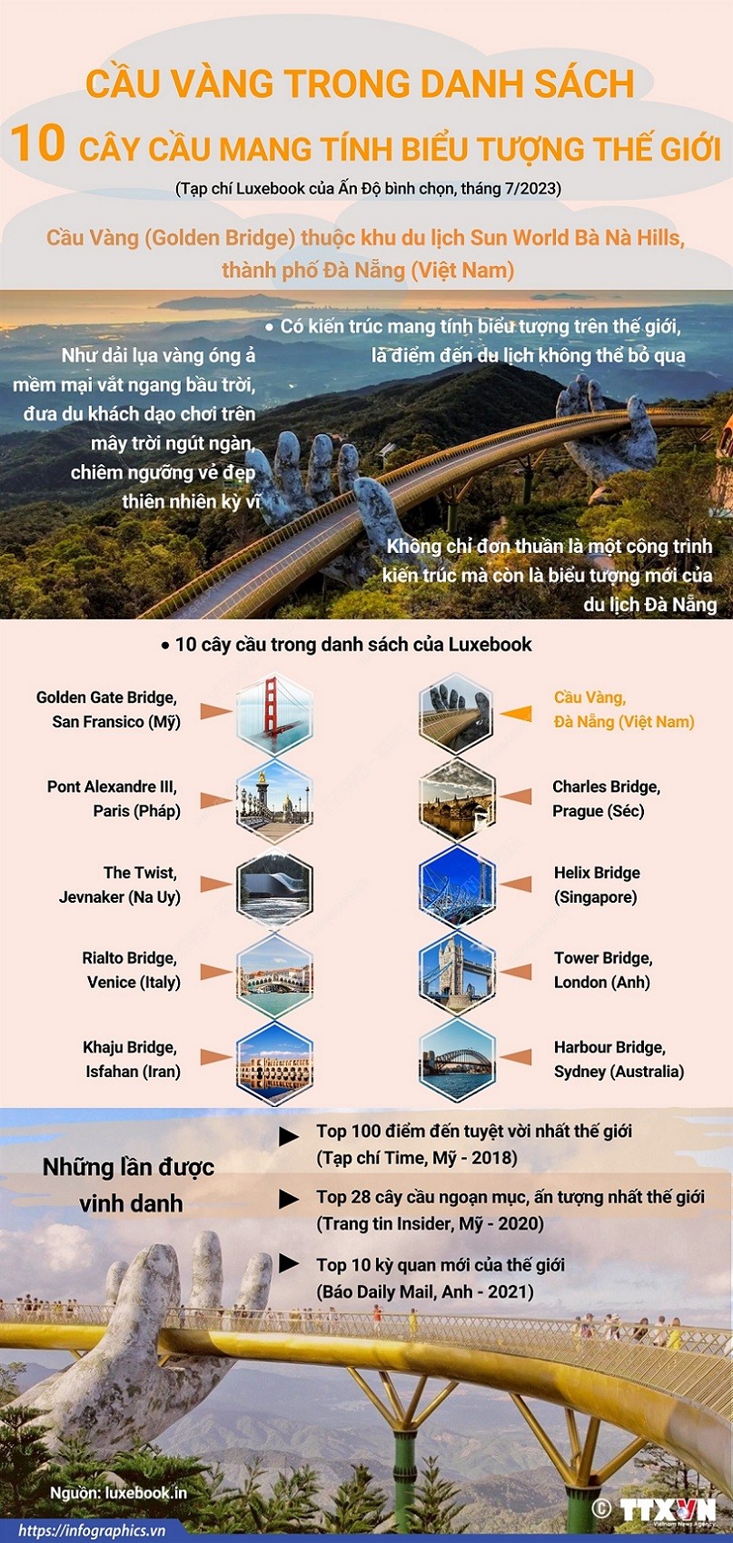 Cầu Vàng ở Đà Nẵng trở thành một trong 10 cây cầu mang tính biểu tượng thế giới