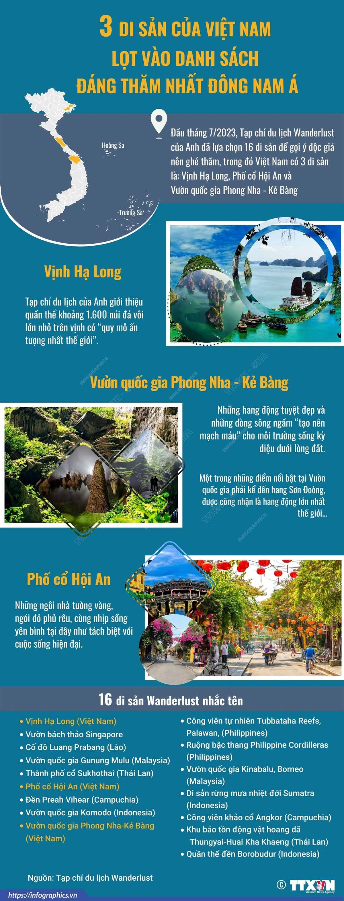 Tạp chí du lịch Anh chọn 3 di sản Việt Nam vào danh sách đáng thăm nhất Đông Nam Á