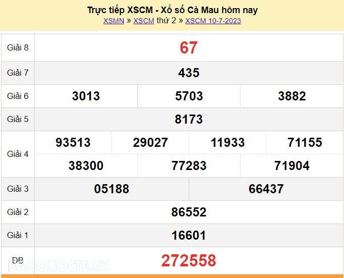 XSCM 10/7, trực tiếp kết quả xổ số Cà Mau hôm nay thứ Hai ngày 10/7/2023. KQXSCM thứ 2