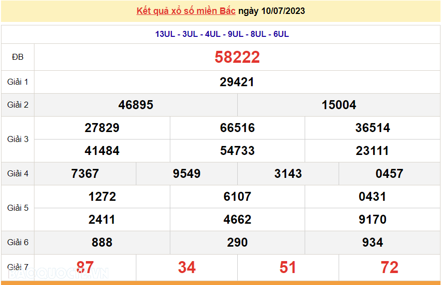 XSMB 11/7, kết quả xổ số miền Bắc hôm nay thứ Ba ngày 11/7/2023. dự đoán XSMB 11/7/2023