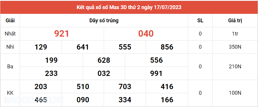 Vietlott 17/7, trực tiếp kết quả xổ số Vietlott Max 3D hôm nay 17/7/2023. xổ số Max 3D