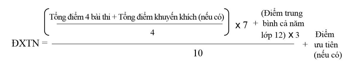 Thí sinh cần làm gì khi biết điểm thi tốt nghiệp THPT 2023?