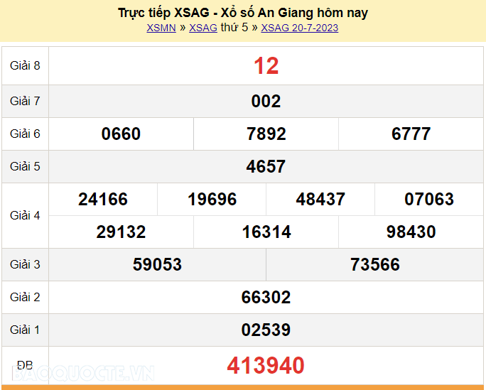 XSAG 20/7, trực tiếp kết quả xổ số An Giang hôm nay 20/7/2023. KQXSAG thứ 5