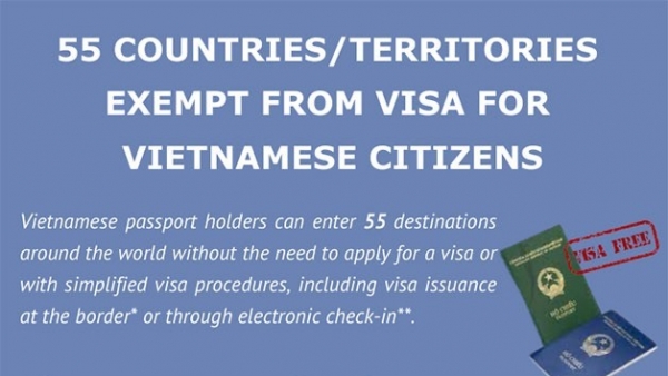 55 countries, territories exempt from visa for Vietnamese citizens