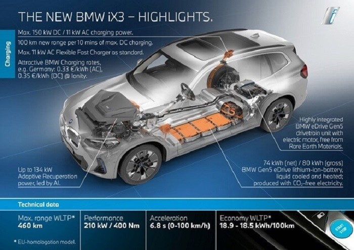 Hôm nay, BMW iX3 và BMW i4 sẽ ra mắt thị trường Việt Nam
