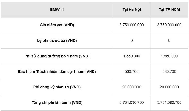 Giá lăn bánh xe thể thao thuần điện BMW i4 vừa ra mắt.