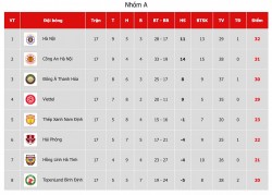 Nhận định vòng 5 V-League 2023 giai đoạn 2: Trận 'chung kết sớm' CLB Hà Nội vs Công an Hà Nội