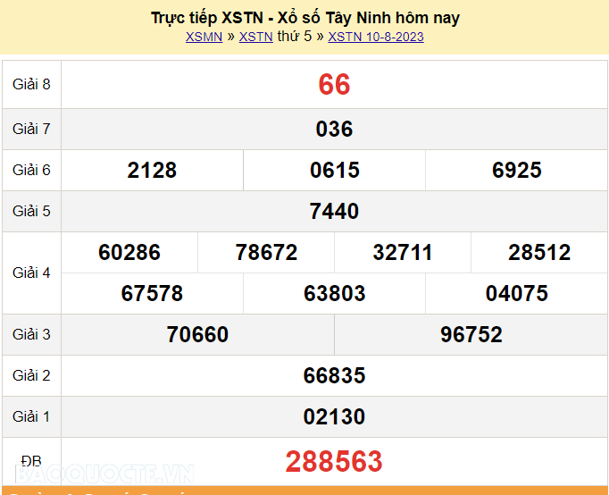 XSTN 10/8, trực tiếp kết quả xổ số Tây Ninh hôm nay 10/8/2023. KQXSTN thứ 5