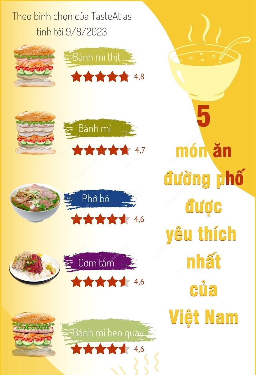 5 món ăn đường phố được yêu thích nhất của Việt Nam