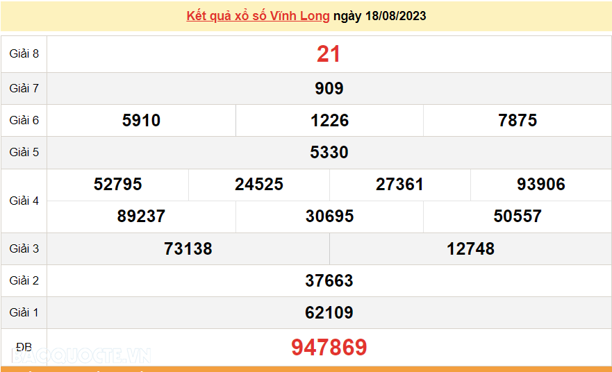 XSVL 18/8, kết quả xổ số Vĩnh Long hôm nay thứ 6 ngày 18/8/2023
