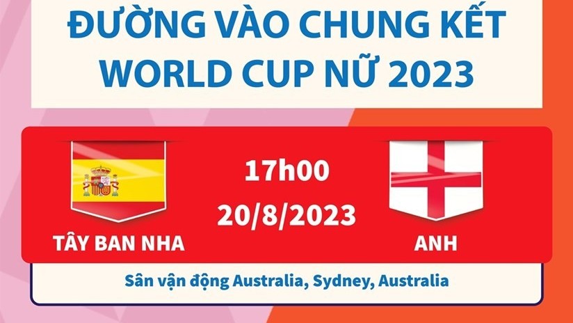 Anh và Tây Ban Nha, đội nào sẽ vô địch World Cup Nữ 2023?