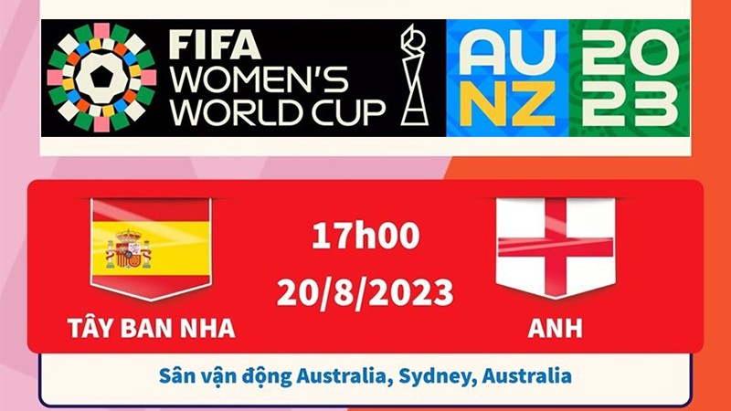 Link xem trực tiếp bóng đá tuyển nữ Tây Ban Nha và nữ Anh (17h00 ngày 20/8) tại chung kết World Cup nữ 2023