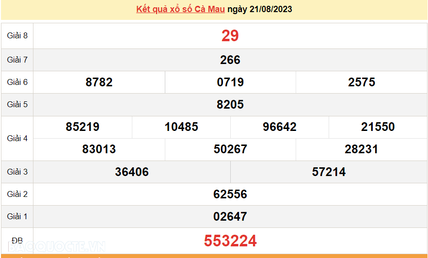 XSCM 21/8, kết quả xổ số Cà Mau hôm nay thứ 2 ngày 21/8/2023