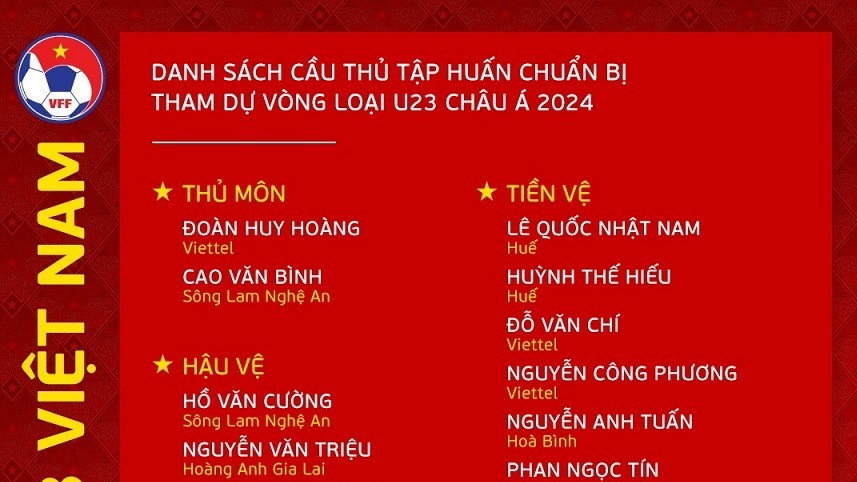 Danh sách cầu thủ U23 Việt Nam tập huấn, chuẩn bị vòng loại U23 châu Á 2024