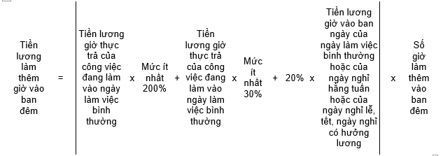 Cách tính lương cho người lao động đi làm vào ngày nghỉ hằng tuần năm 2023