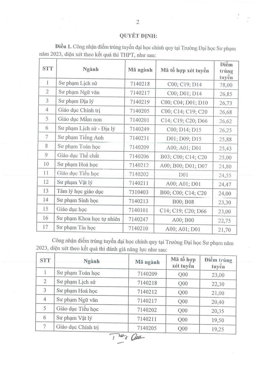 Điểm chuẩn đại học của các trường Sư phạm năm 2023