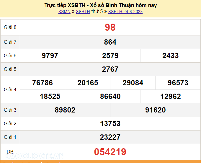 XSBTH 31/8, trực tiếp kết quả xổ số Bình Thuận hôm nay 31/8/2023. XSBTH thứ 5